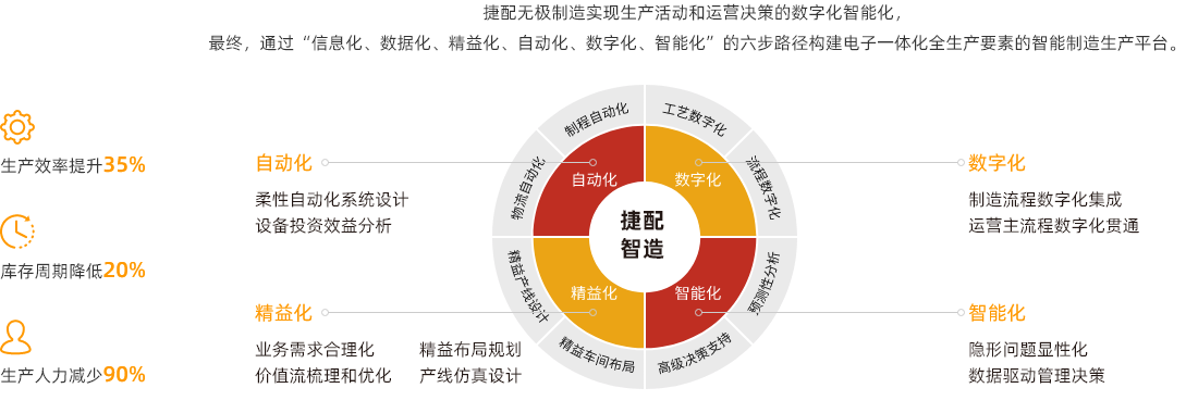 捷配極速PCB超級工廠