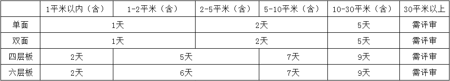 undefined 新交期.png