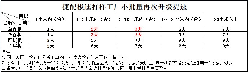 PCB打樣交期 PCB打樣交期